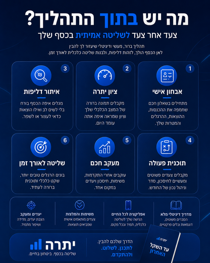 יתרה | עד השקל האחרון — המערכת לניהול הכסף של הבית